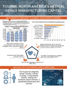Infographic explaining why Tijuana is a good place to manufacture medical equipment