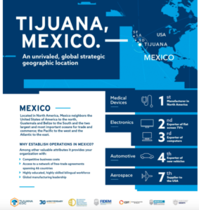 Flyer for Tijuana Mexico manufacturing