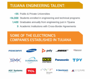 Tijuana engineering talent and electronics companies