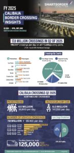 2025 CaliBaja Border Crossing Insights
